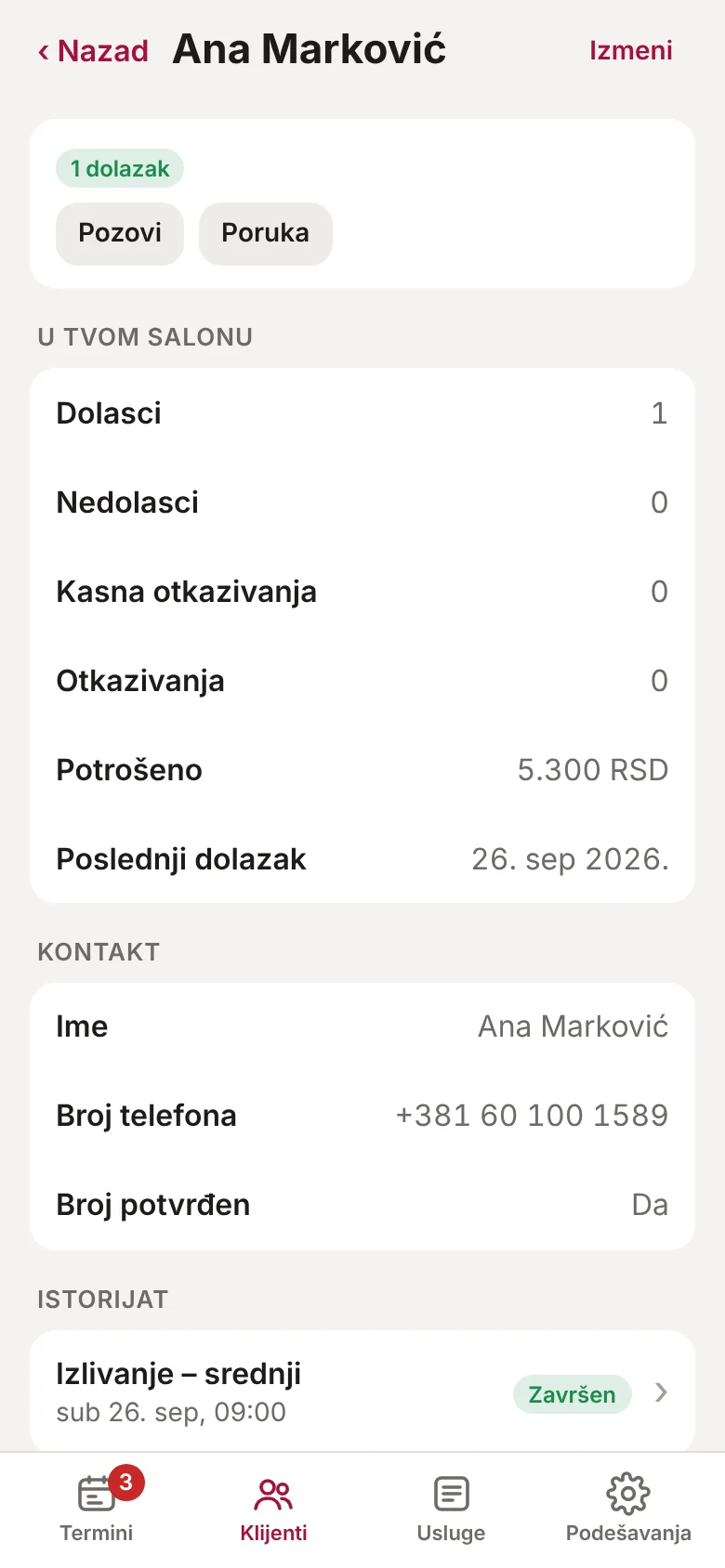 Karton klijentkinje: dolasci, nedolasci, potrošeno i istorijat